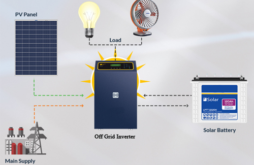 Off Grid Solar Power Plant